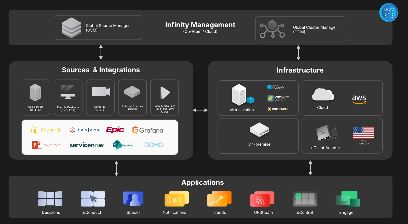 platform-as-a-service-diagram